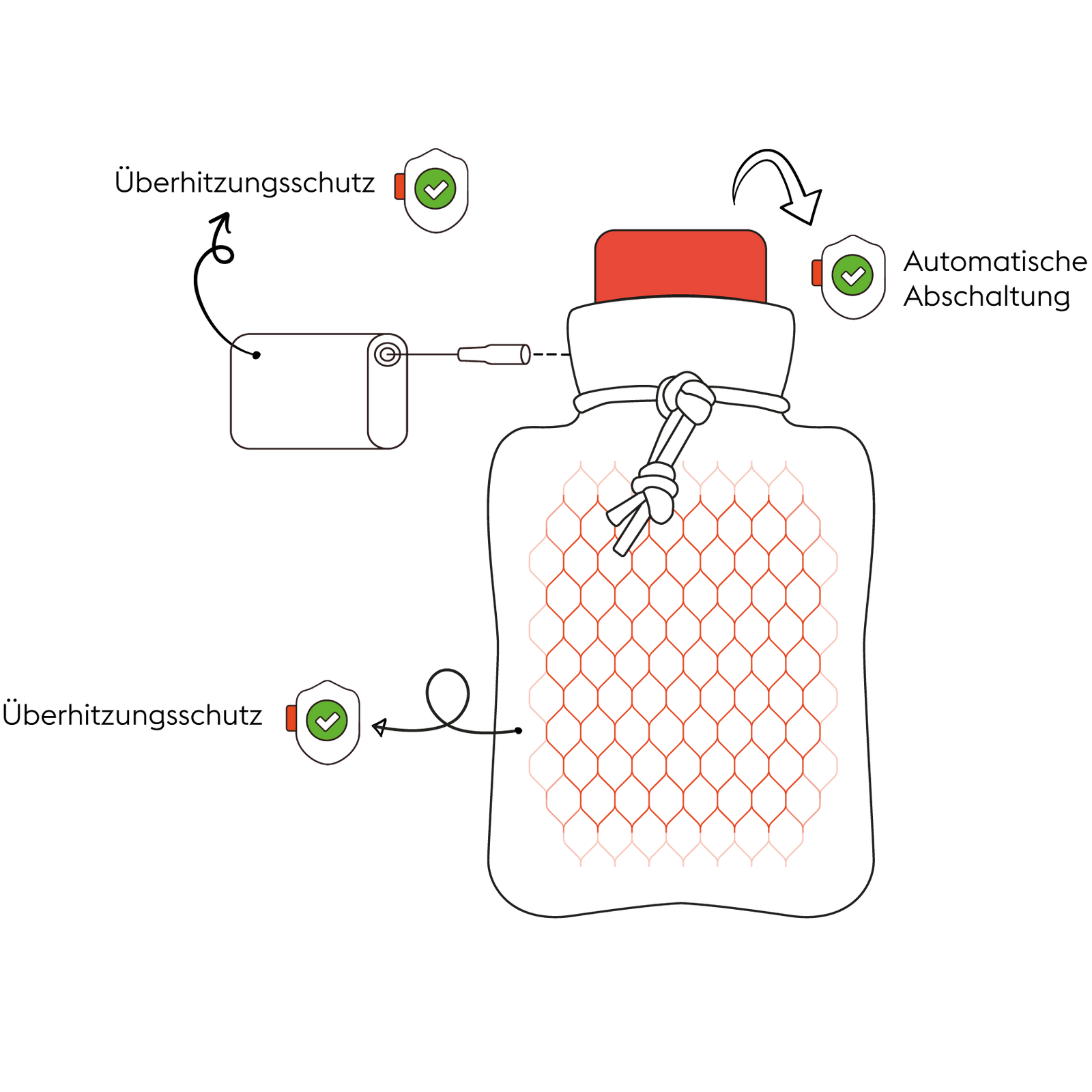 Elektrische Wärmeflasche Homey Sicherheit